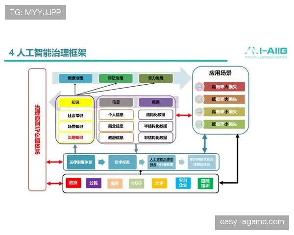 B费与马丁·厄德高对比：谁是更核心的体系组织者？