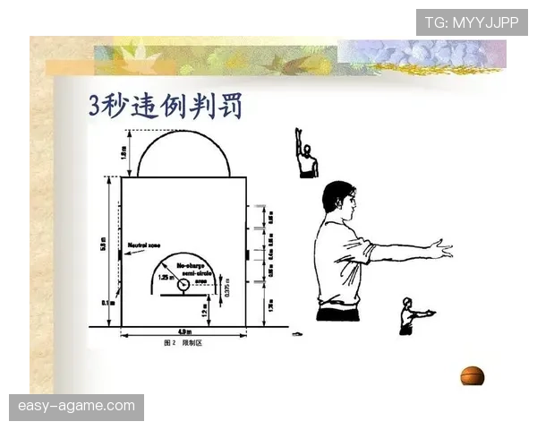 深度解析篮球限制区规则与违例判定标准