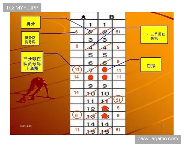 篮球比分计算规则：比赛得分机制与判分标准全面解读