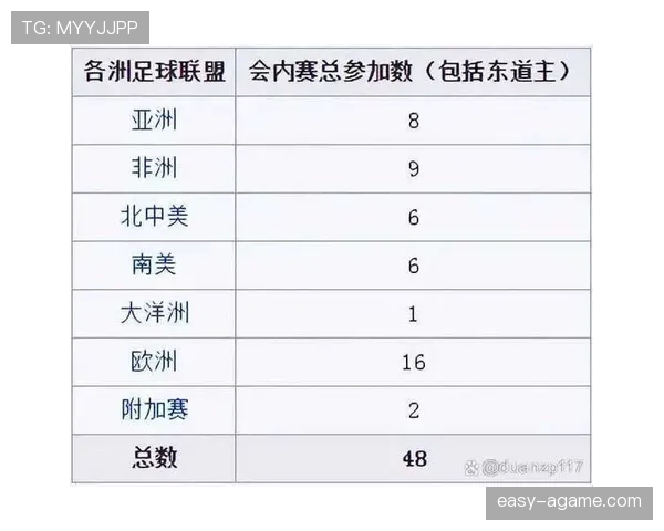 2026世界杯48队参赛规则详解：小组赛如何晋级32强